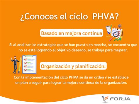 Ciclo Phva Forja Empresas