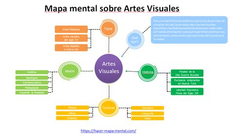 Artes Visuales Como Hacer Un Mapa Mental