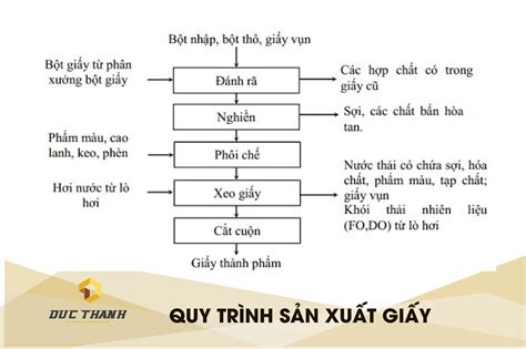 Hướng Dẫn Quy Trình Sản Xuất đồ Gỗ Nội Thất đơn Giản Và Hiệu Quả