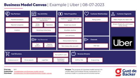 Business Model Canvas Template How To Voorbeelden