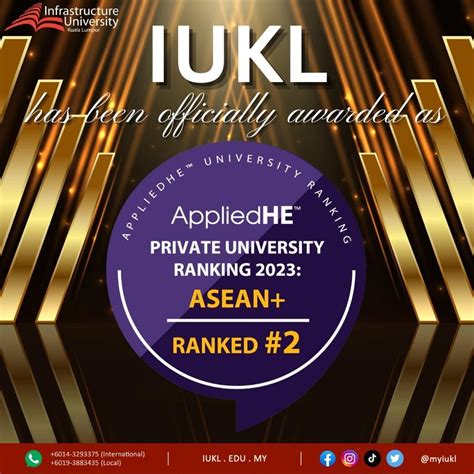 Iukl Ranked 2 In The Appliedhe Private University Ranking Asean