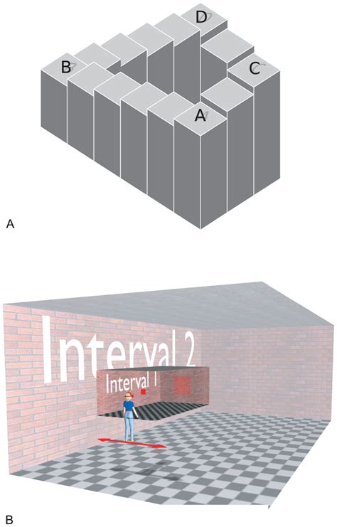 Logic and setup of the experiment. A: ‘Penrose stairs’ illusion. In the... | Download Scientific ...