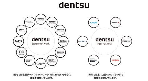 電通デジタルと電通の違いをわかりやすく解説！ | マーケティング＆DX専門人材会社 ウィンスリー