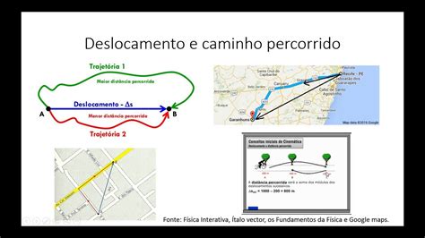 Cinemática Escalar 1 Ano Ensino Médio Aula2 Parte2 Youtube