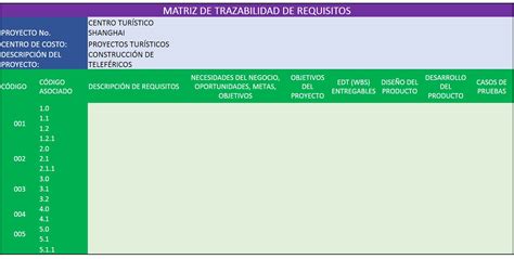 ¿realiza Usted Una Adecuada RecopilaciÓn De Requisitos En Sus Proyectos