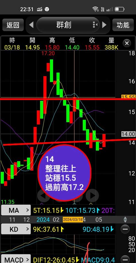 3481 群創 522日 我沒談這檔股票，同｜cmoney 股市爆料同學會