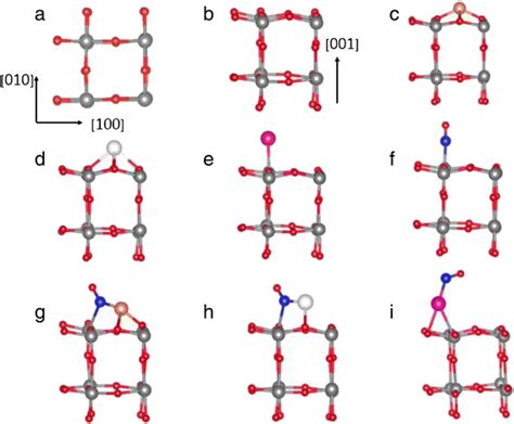 Optimized Atomic Structure A Top View And B Side View Of The Clean Download Scientific