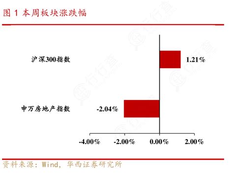 各位网友请教下1本周板块涨跌幅的信息行行查行业研究数据库