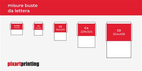 Formati E Misure Delle Buste Da Lettera Una Guida Ai Diversi Tipi