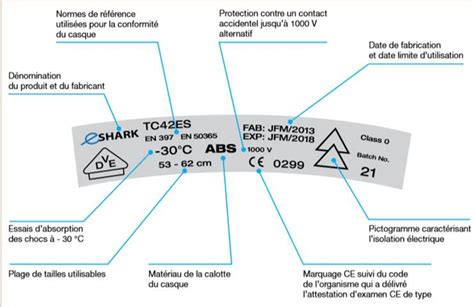 Tout Savoir Sur Les Casques De Chantier Lepont Equipements