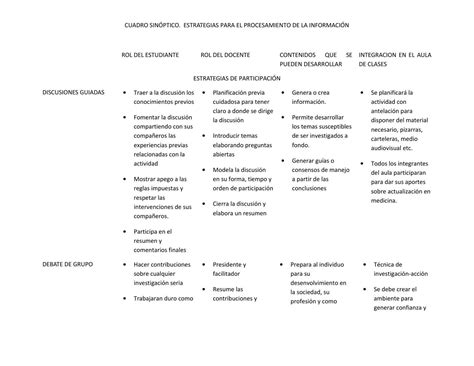 Cuadro Sinóptico De Estrategias De Aprendizaje By Maria C Issuu