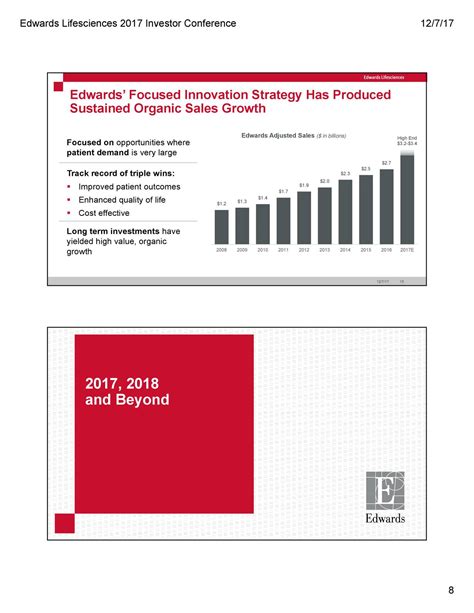 Edwards Lifesciences Ew Investor Presentation Slideshow Nyseew