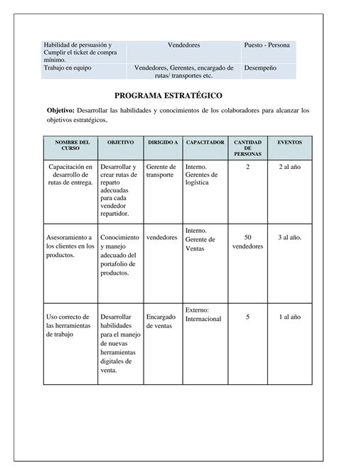 SOLUTION Ejemplo Plan Maestro De Capacitaci N Studypool