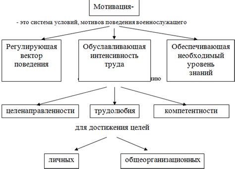 ВОЕННО-ПРОФЕССИОНАЛЬНАЯ МОТИВАЦИЯ КАК ОСНОВА ДЛЯ РЕШЕНИЯ ЗАДАЧ В ...