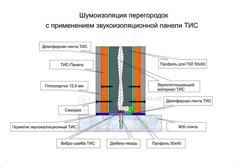 Примеры звукоизоляции (67 фото) - красивые картинки и HD фото