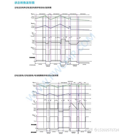 Pw7152芯片是一款基于 Cmos 的双节可充电锂电池保护电路，可应用于两节锂电池的充电、放电保护电路 知乎