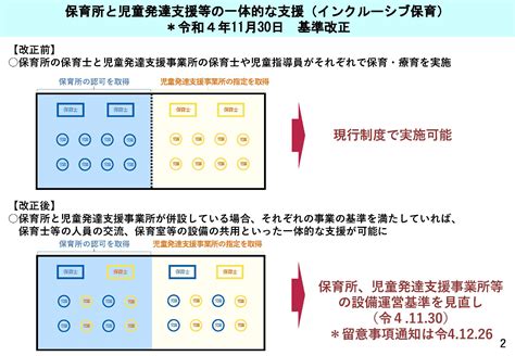 【セミナーレポート】先行事例をもとに解説！ 保育所と児童発達支援の一体化とは？ ジチタイワークス