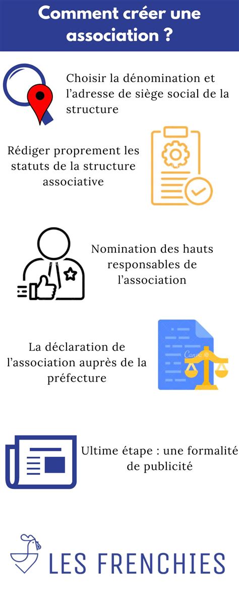 Le Guide De La Création Dune Association Et Ses Conditions