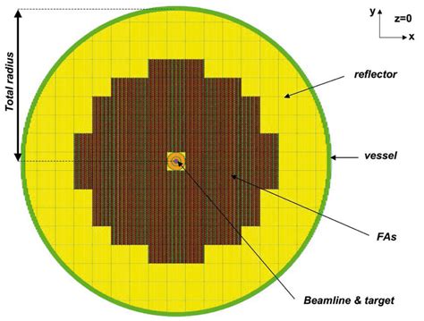 Reactor Cross Sectional Area Fas Form A Cylindrical Symmetry