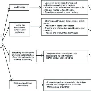 Pdf Protocol For A Systematic Review Of Economic Analyses Of