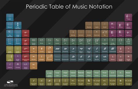 Periodic Table Of Music Notation Choir Music Music Theory Music Classroom