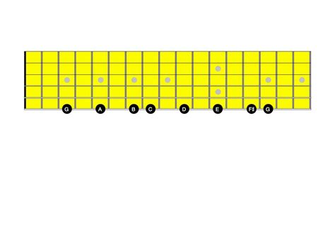 The notes on the G major scale - GUITARHABITS