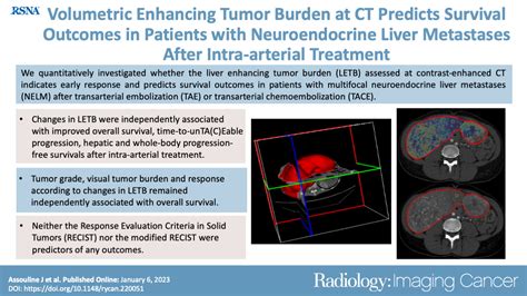 Volumetric Enhancing Tumor Burden At CT To Predict Survival Outcomes In