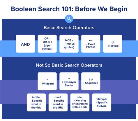 Boolean Search Strings for Recruiters: Essential Tips For Recruiters