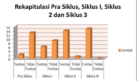 Workshop Nasional Penguatan Kompetensi Guru Sekolah Dasar 2020 SHEs