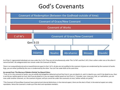 Slide1 Reformed Theology At Semper Reformanda