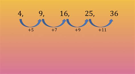 Find Nth Term In Quadratic Sequence Maths Edexcel Gcse Higher