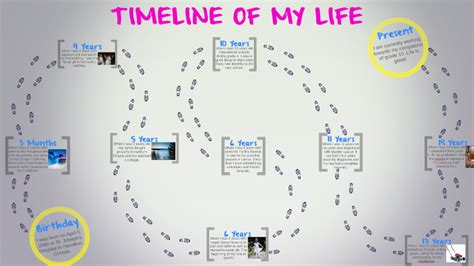 Life Timeline Worksheet