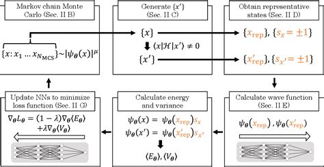 Figure 1 From Determinant Free Fermionic Wave Function Using Feed