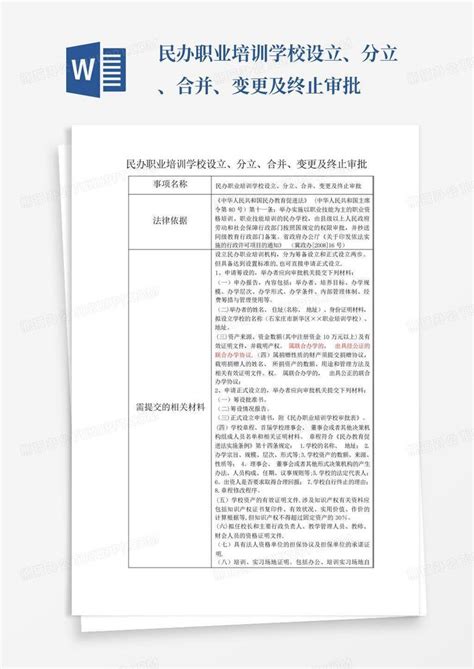 民办职业培训学校设立、分立、合并、变更及终止审批word模板下载编号lvmwbdwr熊猫办公