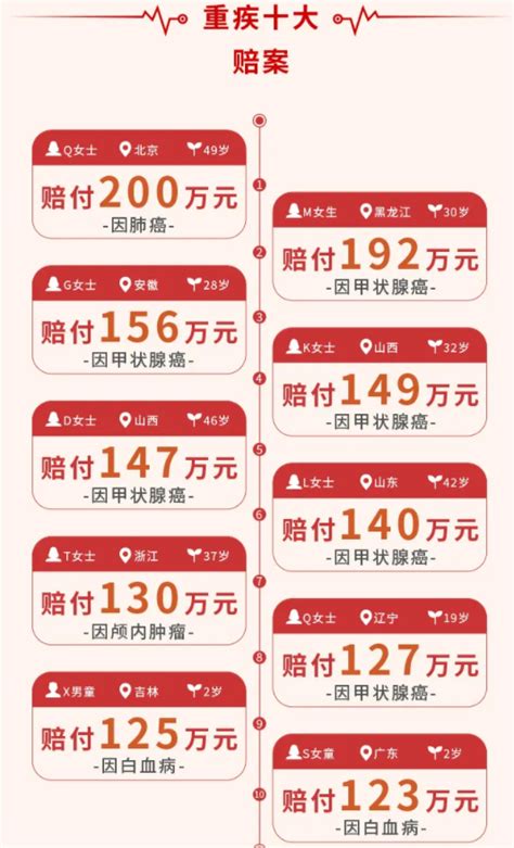 2021年各大保险公司理赔数据，哪家保险公司赔付快且多？ 奶爸保