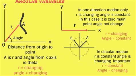 Physicseasytips- Best free online Physics Study In india Learn Physics ...