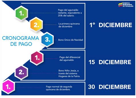 Cronograma Del Ministerio De Educacion