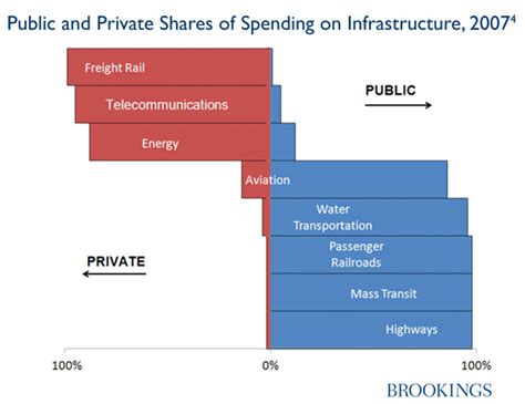 approaches  infrastructure finance state  local perspective