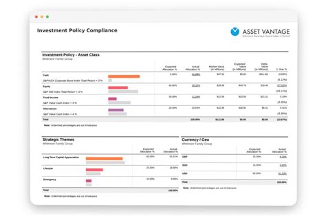 Understanding Investment Policy Statement IPS Asset Vantage