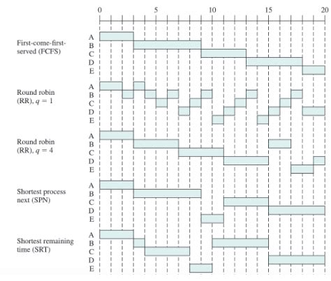 10. (6pts) Draw the timing chart for the given | Chegg.com | Chegg.com