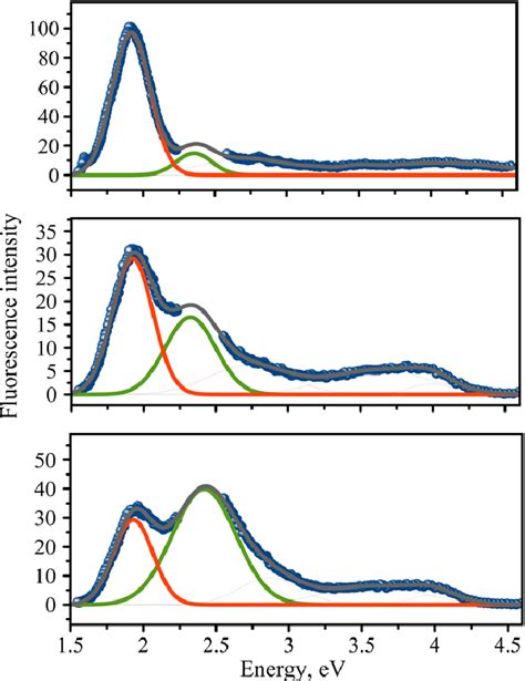 Figure From First Step Towards Larger Dna Based Assemblies Of