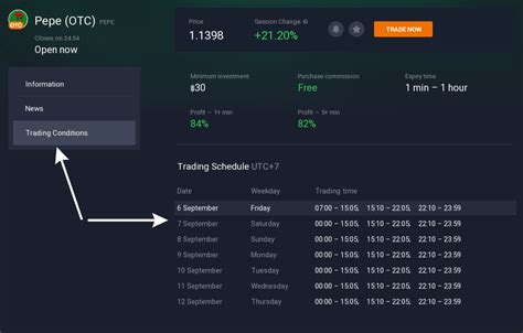 Trading OTC en IQ Option Guía completa IQ Option Blog Oficial