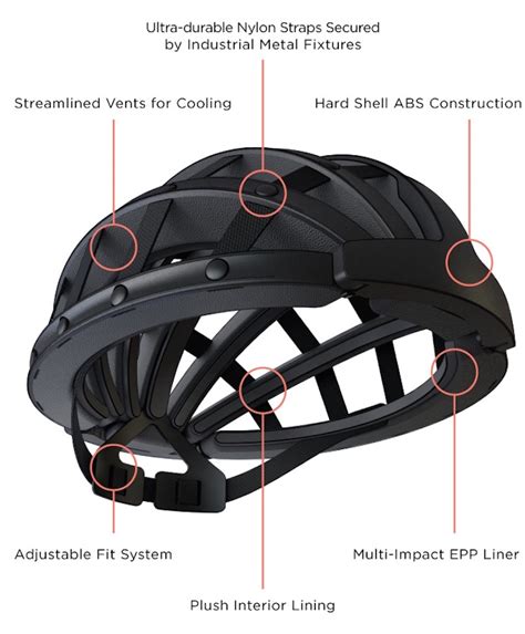 Collapsible bike helmet – Vuing.com