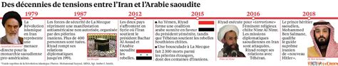 Iran Arabie Saoudite La R Conciliation Qui Peut Tout Changer Au Moyen