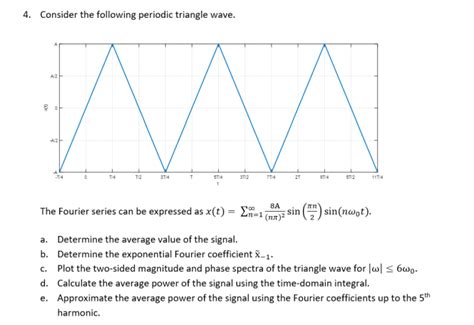 Solved Consider The Following Periodic Triangle Wave A Chegg