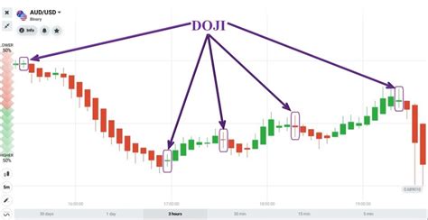 How To Trade Blog What Is Heikin Ashi Chart 3 Best Heiken Ashi