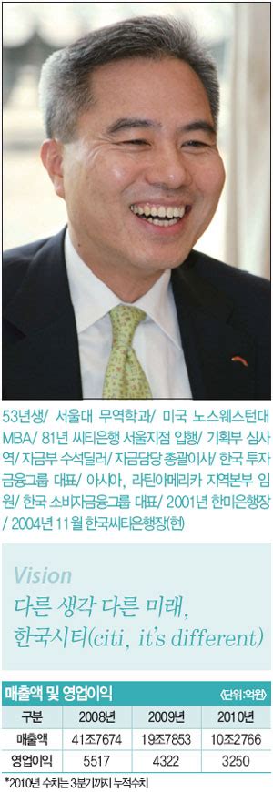 100대 Ceo 하영구 한국씨티금융지주 회장 매경economy