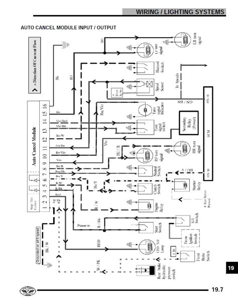 Victory Motorcycles Wiring Diagrams