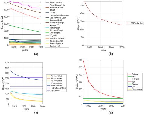 Water Free Full Text Role Of Seawater Desalination In The