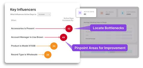 Ai Powered Insights Dashboards Vsimple Features